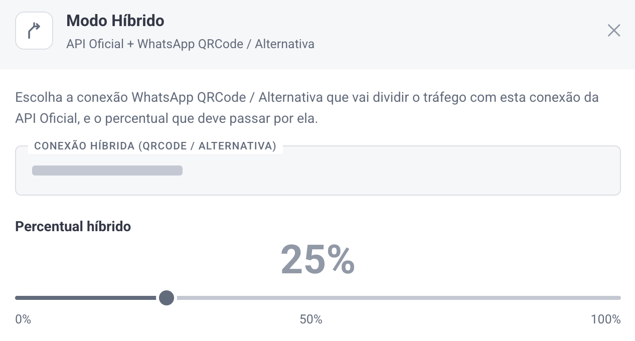 Percentual Conexão Híbrida