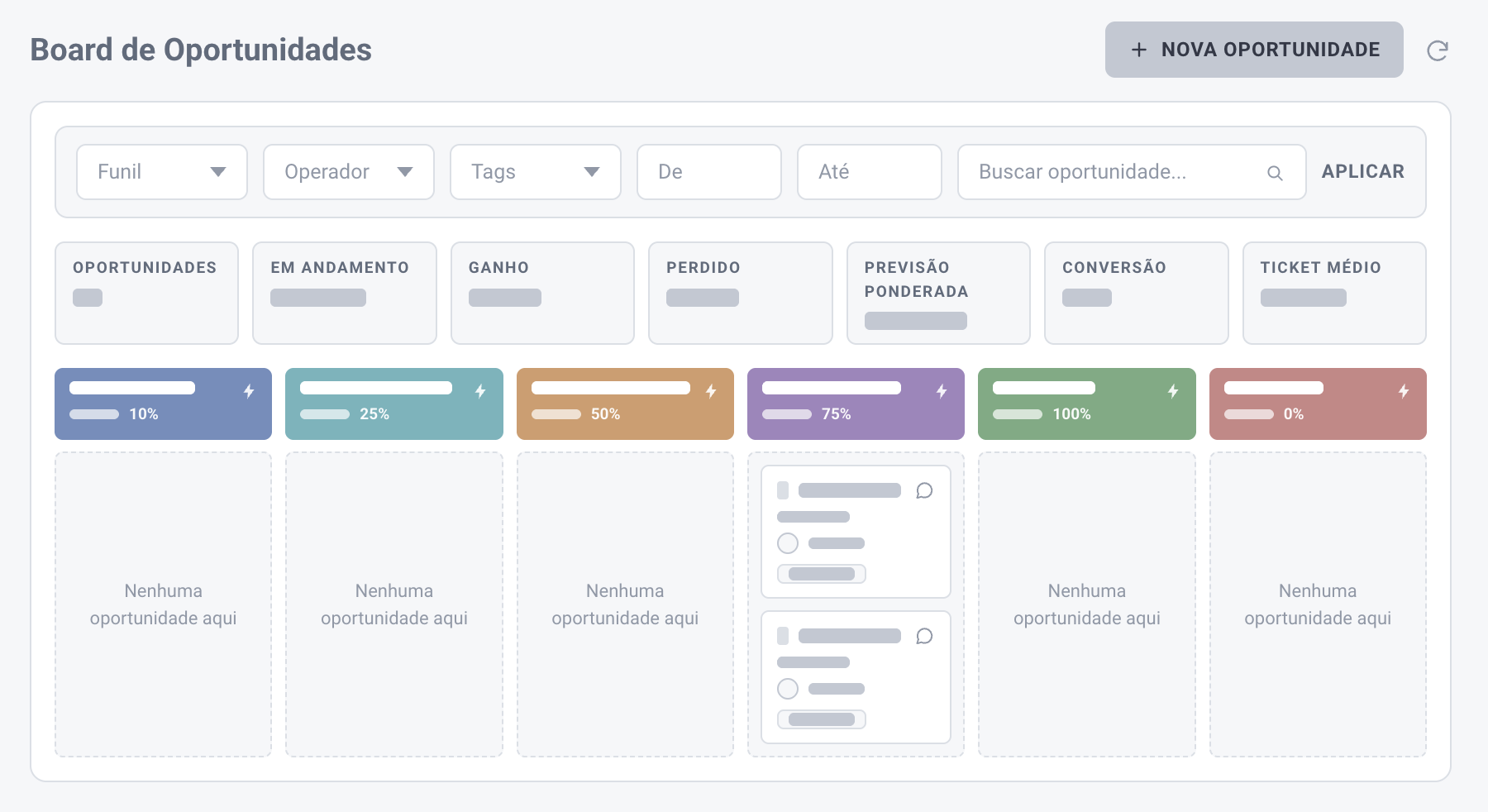 Visão Geral do Board de Oportunidades do CRM
